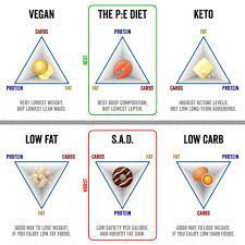Burn Fat Not Sugar Pagina Inicial Facebook