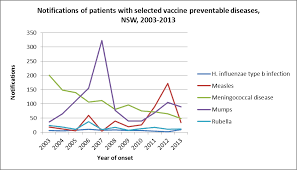 Communicable Diseases June 2014 Health Protection Report