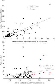 Classic blue spruce tree lot. Ad Hoc Breeding Of A Genetically Depauperate Landrace Of Noble Fir Abies Procera Rehder Using Snp Genotyping Via High Throughput Targeted Sequencing Springerlink