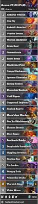 Maybe you would like to learn more about one of these? Arena The Boomsday Project Meta Report Class Tier List The Arena Hearthstone Game Modes Hearthpwn Forums Hearthpwn