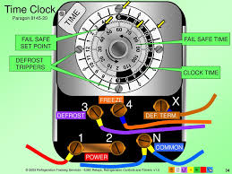 Heutzutage schlägt den 959 leistungsmäßig zwar fast jeder moderne 911er oberhalb des carrera. E3 Hvacr Controls And Devices Ppt Download