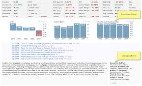 Finviz Futures Charts Forex Trading