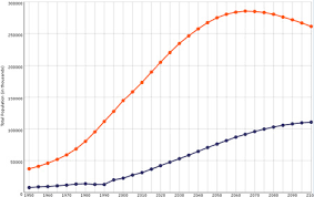 population growth comparing pakistan to afghanistan bits