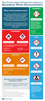 How To Dispose Of Hazardous Waste | Budget Dumpster
