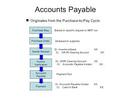 Accounts Payable Process Flow Chart Ppt Www