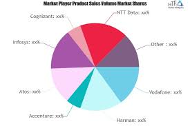 Internet Of Things Market To Demonstrate A Spectacular