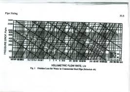 Pdf Ashrae Pipe Sizing Chart Thanos Theofilis Academia Edu