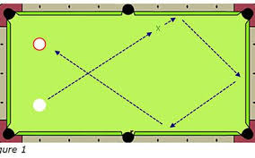 Nine foot pool tables are what the pros play on. What Is A Regulation Sized Pool Table