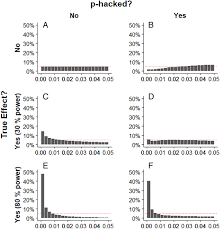 We did not find results for: P Hacking P Curves And The Psm Performance Relationship Is There Evidential Value Vogel 2021 Public Administration Review Wiley Online Library