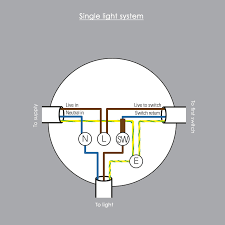 Installation instructions / tips · always leave the installation to authorised professionals. Pendant Lights Fitting Guide Jim Lawrence Lighting And Home