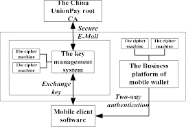 Pdf The Architecture Of Mobile Wallet System Based On Nfc Near Field Communication Semantic Scholar