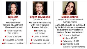 In about 2.5 hours, rihanna's tweet on farmers' protest in india had garnered over 77,400 likes, 178,700 comments and about 16,000 retweets. After Rihanna S Tweet Hashtags Are The New Loyalty Test Telegraph India