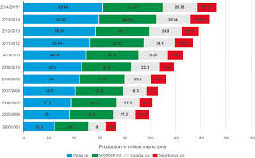Associates / investment companies fibrecomm network (m) sdn bhd. Palm Oil And Its Wastes As Bioenergy Sources A Comprehensive Review Springerlink