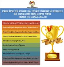 First published in 1970 1 edition. Mampu Jabatan Perdana Menteri Tahniah Diucapkan Atas Penyampaian Perkhidmatan Cemerlang Agensi Kerajaan Yang Mencapai 100 Penilaian Cemerlang Dan Memuaskan Syabas Lppkn Negeri Sembilan Pkmd Tampin Pkmd Rembau Jabatan Imigresen Malaysia