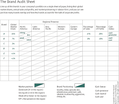 This strategy helps to create superior strategic positioning, increase revenues and reduce costs. Kill A Brand Keep A Customer