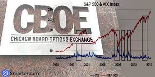 Based on a number of reports, the cboe expects its bitcoin futures will have an initial margin requirement of 30%. Cboe Says It Will Not Offer Xbt Bitcoin Futures Contracts This March Smartereum