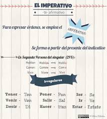 Presentar Una Receta En Casa Con Mi Profe Imperativo En Espanol Recursos De Ensenanza De Espanol El Imperativo