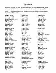 A synonym is a word, morpheme, or phrase that means exactly or nearly the same as another word, morpheme, or phrase in the same language.for example, the words begin, start, commence, and initiate are all synonyms of one another; Antonym And Examples Vocabulary Home