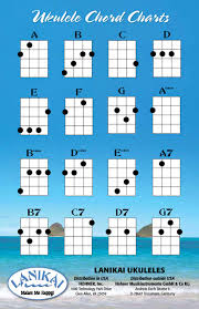 ukulele chords how to play ukulele austin bazaar music