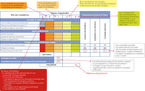 Papier pour s inscrire au code. Permis B Ou Permis Voiture Formation Et Examen Codes Rousseau