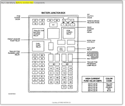 Here you will find fuse box. 2005 Ford Expedition Fuse Box For Sale Auto Electrical Wiring Diagram