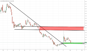 Aprn Stock Price And Chart Nyse Aprn Tradingview