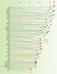 Innova Disc Stability Chart Www Bedowntowndaytona Com