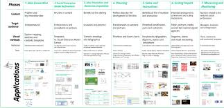 Social entrepreneurs are individuals with innovative solutions to society's most pressing social, cultural, and environmental challenges. A Visual Approach For Developing Social Enterprises Sabrina Bresciani Ph D