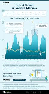Charted: Market Volatility and Investor Emotions