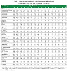 98 F Table Statistics 0 025