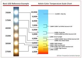 Oct 30 The Makeup Light Vs Glamcor Color Temperature Scale