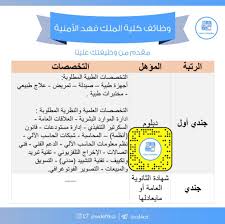 من هو مؤسس البنك الإسلامي للتنمية. ÙƒÙ„ÙŠØ© Ø§Ù„Ù…Ù„Ùƒ ÙÙ‡Ø¯ Ø§Ù„Ø£Ù…Ù†ÙŠØ© ØªØ¹Ù„Ù† ÙØªØ­ Ø¨Ø§Ø¨ Ø§Ù„Ù‚Ø¨ÙˆÙ„ ÙˆØ§Ù„ØªØ³Ø¬ÙŠÙ„ Ù„Ø­Ù…Ù„Ø© Ø§Ù„Ø«Ø§Ø§Ù†ÙˆÙŠØ© Ø§Ù„Ø¹Ø§Ù…Ø© ÙØ£Ø¹Ù„Ù‰ ÙˆØ¸ÙŠÙØªÙƒ Ø¹Ù„ÙŠÙ†Ø§