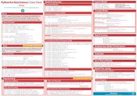 Deep Learning Cheat Sheet Using Python Libraries Deep Learning Machine Learning Deep Learning Data Science Learning