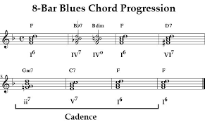R B Chords Pdf Google Search R B Blues Music