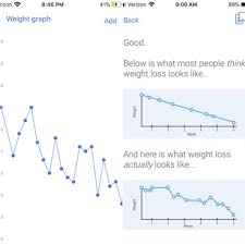 Is noom really the last weight loss program you'll ever need? My Noom Review Noom Versus Weight Watchers 2021