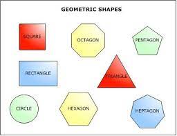 Pin By Marie Thompson On Educational Shape Names Geometric Shapes Names Math Geometric Shapes