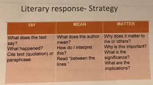 Say Mean Matter Strategy To Develop Abstract Summary Of