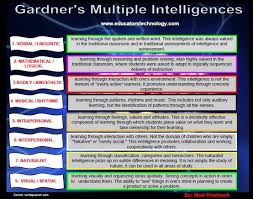 multiple intelligences learning styles multiple