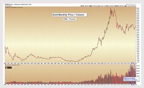 All Time High Gold Volume What It Means For Investors