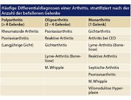 Verdacht Auf Rheuma Diagnostik Und Erstmassnahmen Durch Den Hausarzt Doctors Today