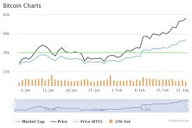 Cryptos dip, bulls focus laser eyes.bitcoin (ccc: Tesla S Btc Purchase May Already Be Up By 1 Billion Says Anthony Pompliano Newsbinding