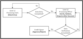 Loan Origination Workflow 12 Download Scientific Diagram