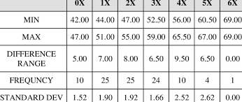Quickly convert between centimeters, meters, feet and inches with this height converter. Alpha Hip Measurements Summary In Inches Download Table