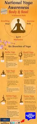 It is made up of skin, flesh, blood and bones. Yoga Fitness Flow Jnana Yoga Tantra Yoga Yoga
