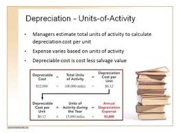 Accounting Principles Class Accounting For Assets In 2020 Accounting Principles Accounting Principles