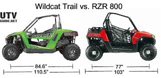 After a great day on the trail, we got cleaned up then headed over to the gateway colorado automobile museum for a private tour and dinner. Arctic Cat Wildcat Trail Review Utv Guide