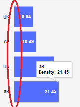 removing vertical separation bar in google bar chart stack