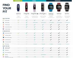 Fitbit Health Fitness Tracker Currys