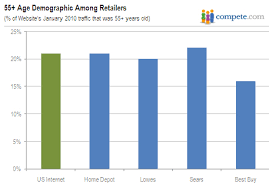 Sears Retailer Brand Or Both Seeking Alpha