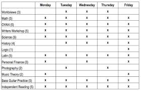 Homeschool Curriculum Planning How To Create Daily